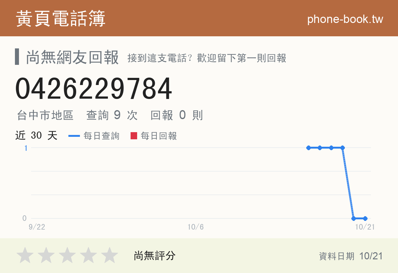 0426229784 評分卡：查詢 9 次、網友回報 0 則