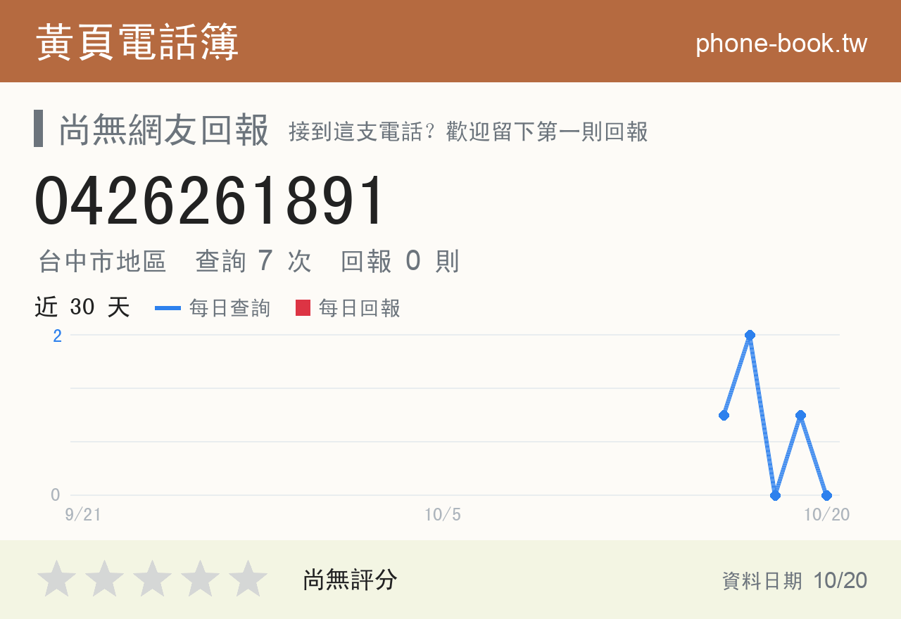 0426261891 評分卡：查詢 7 次、網友回報 0 則