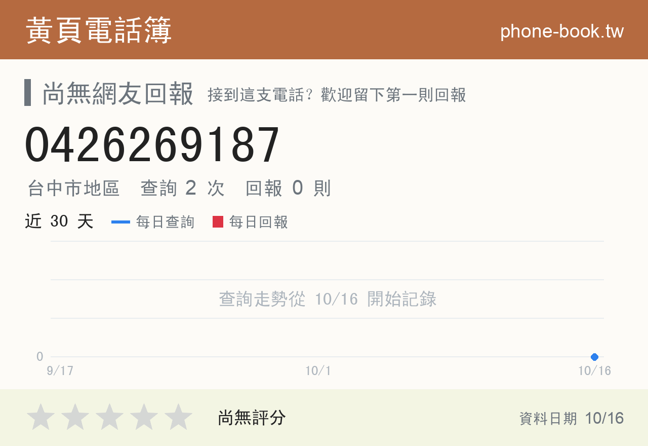 0426269187 評分卡：查詢 2 次、網友回報 0 則