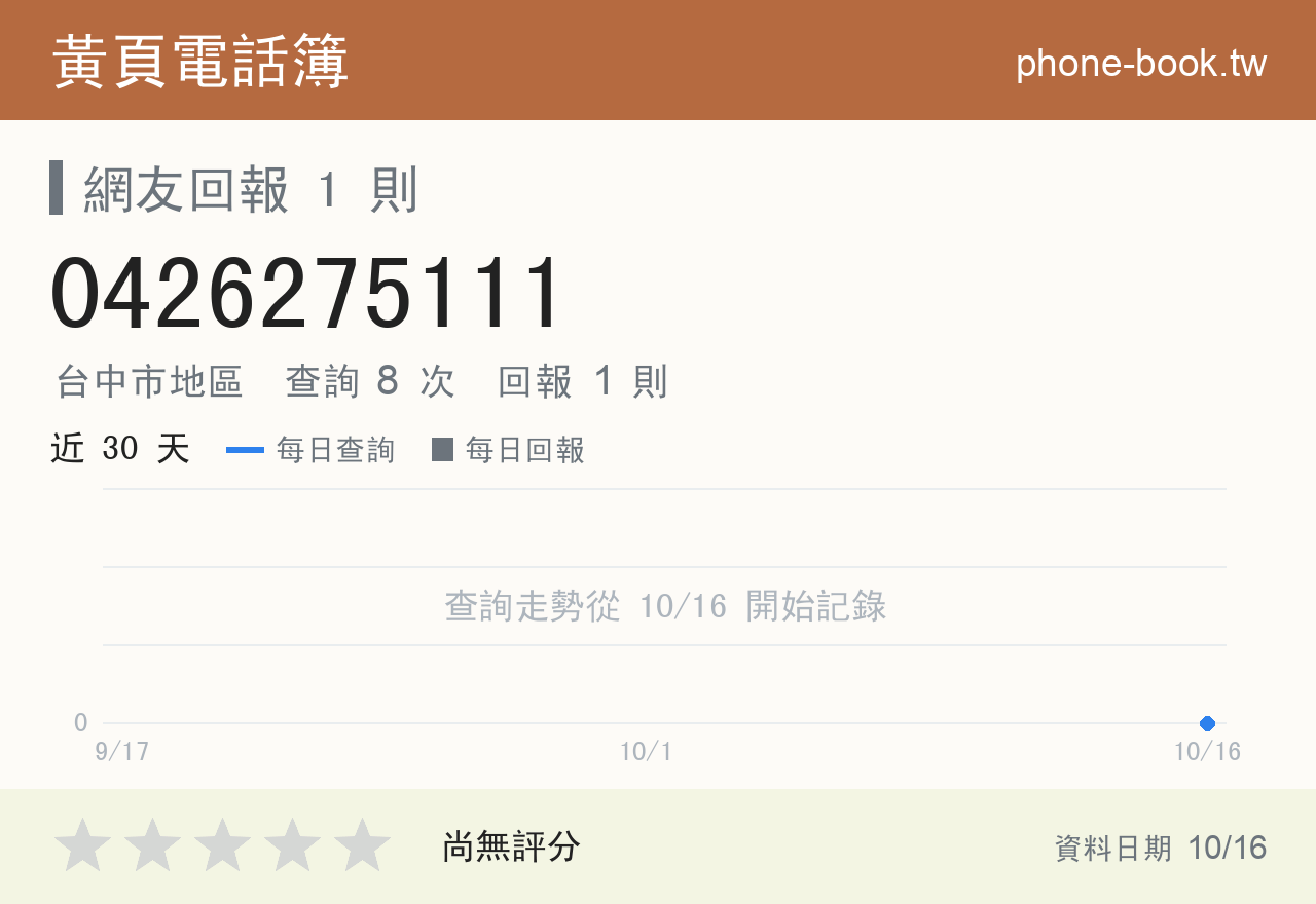 0426275111 評分卡：查詢 8 次、網友回報 1 則
