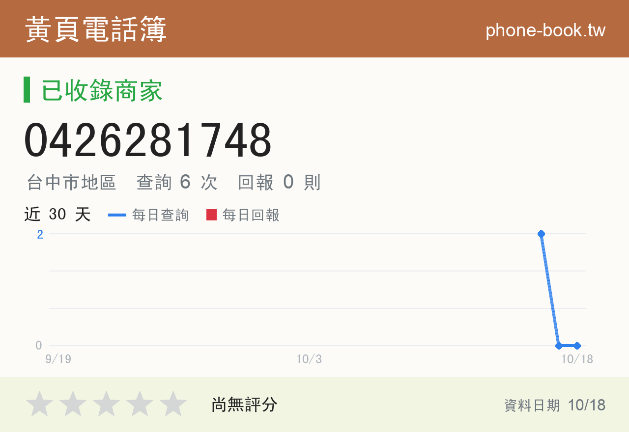 0426281748 評分卡：查詢 6 次、網友回報 0 則