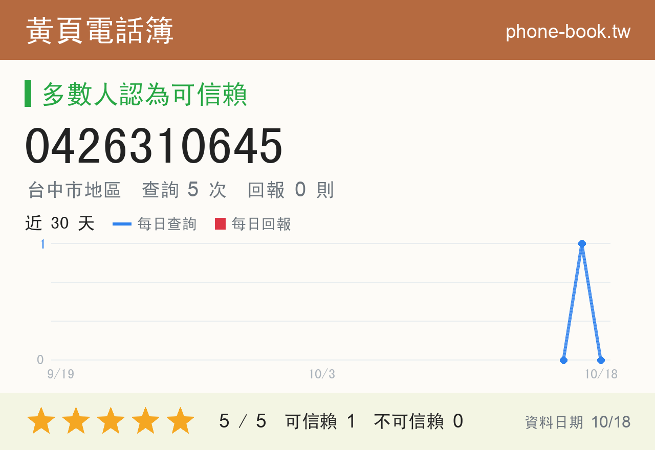 0426310645 評分卡：查詢 5 次、網友回報 0 則