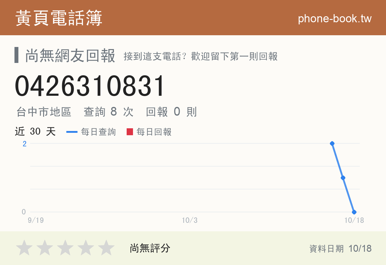 0426310831 評分卡：查詢 8 次、網友回報 0 則