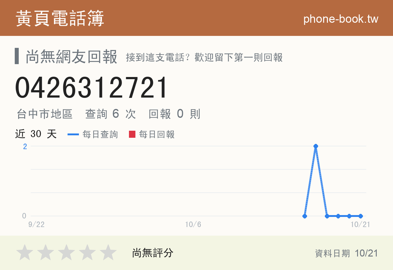 0426312721 評分卡：查詢 6 次、網友回報 0 則