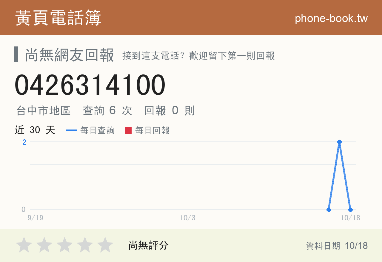 0426314100 評分卡：查詢 6 次、網友回報 0 則