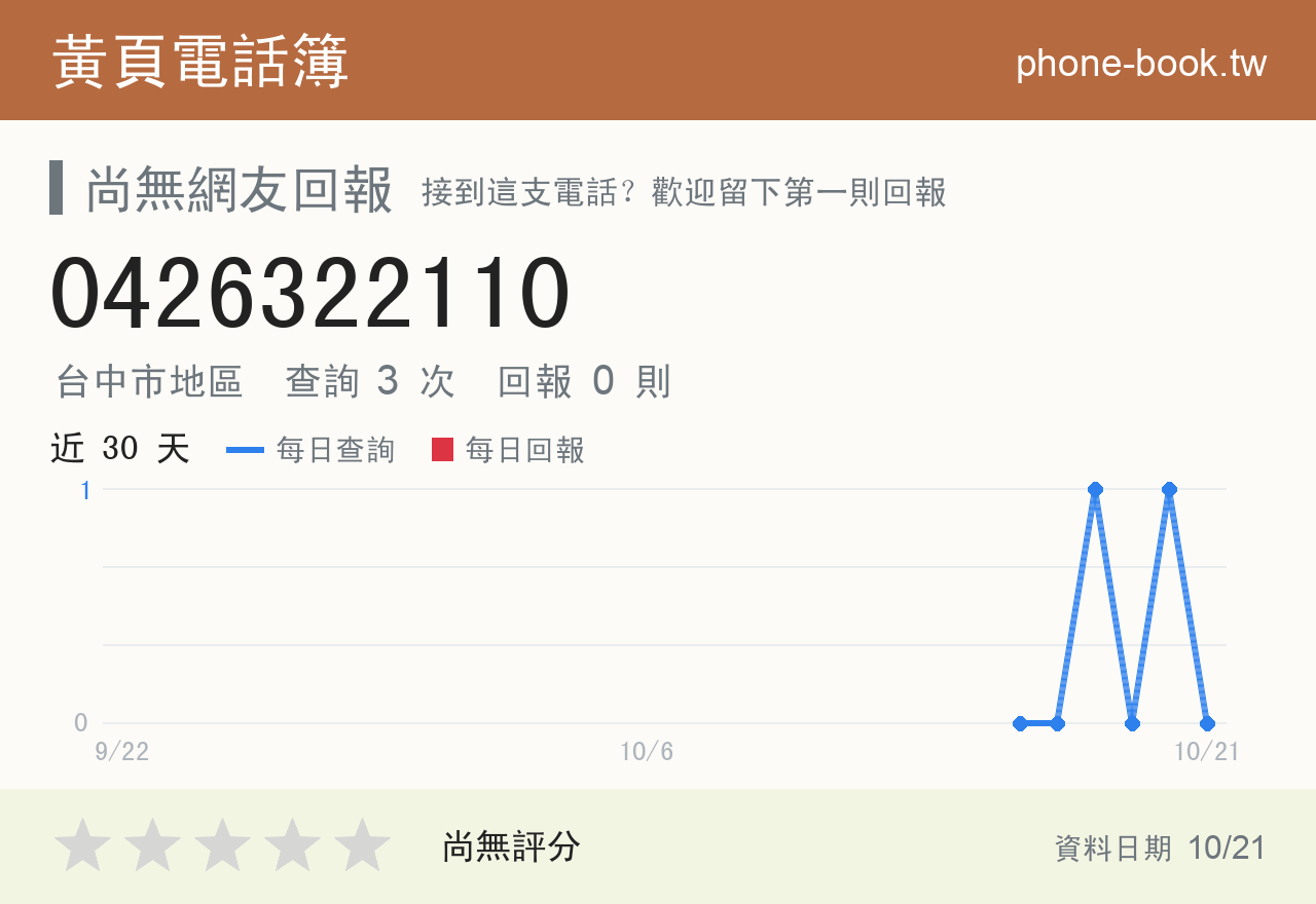 0426322110 評分卡：查詢 3 次、網友回報 0 則