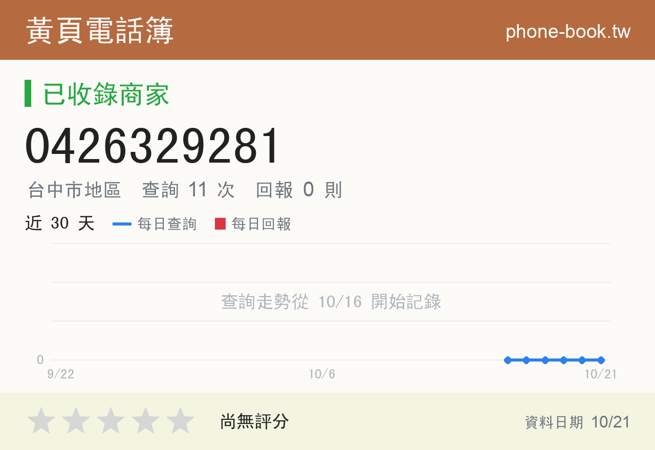 0426329281 評分卡：查詢 11 次、網友回報 0 則