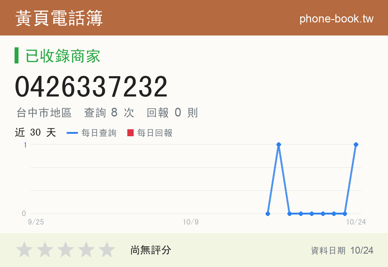0426337232 評分卡：查詢 8 次、網友回報 0 則