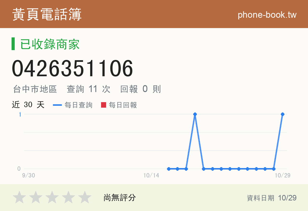 0426351106 評分卡：查詢 11 次、網友回報 0 則