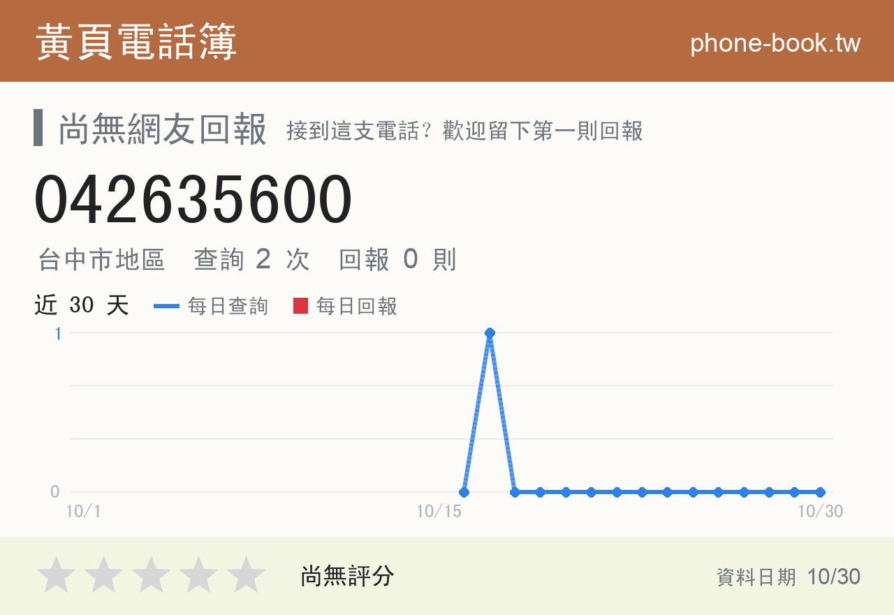 042635600 評分卡：查詢 2 次、網友回報 0 則