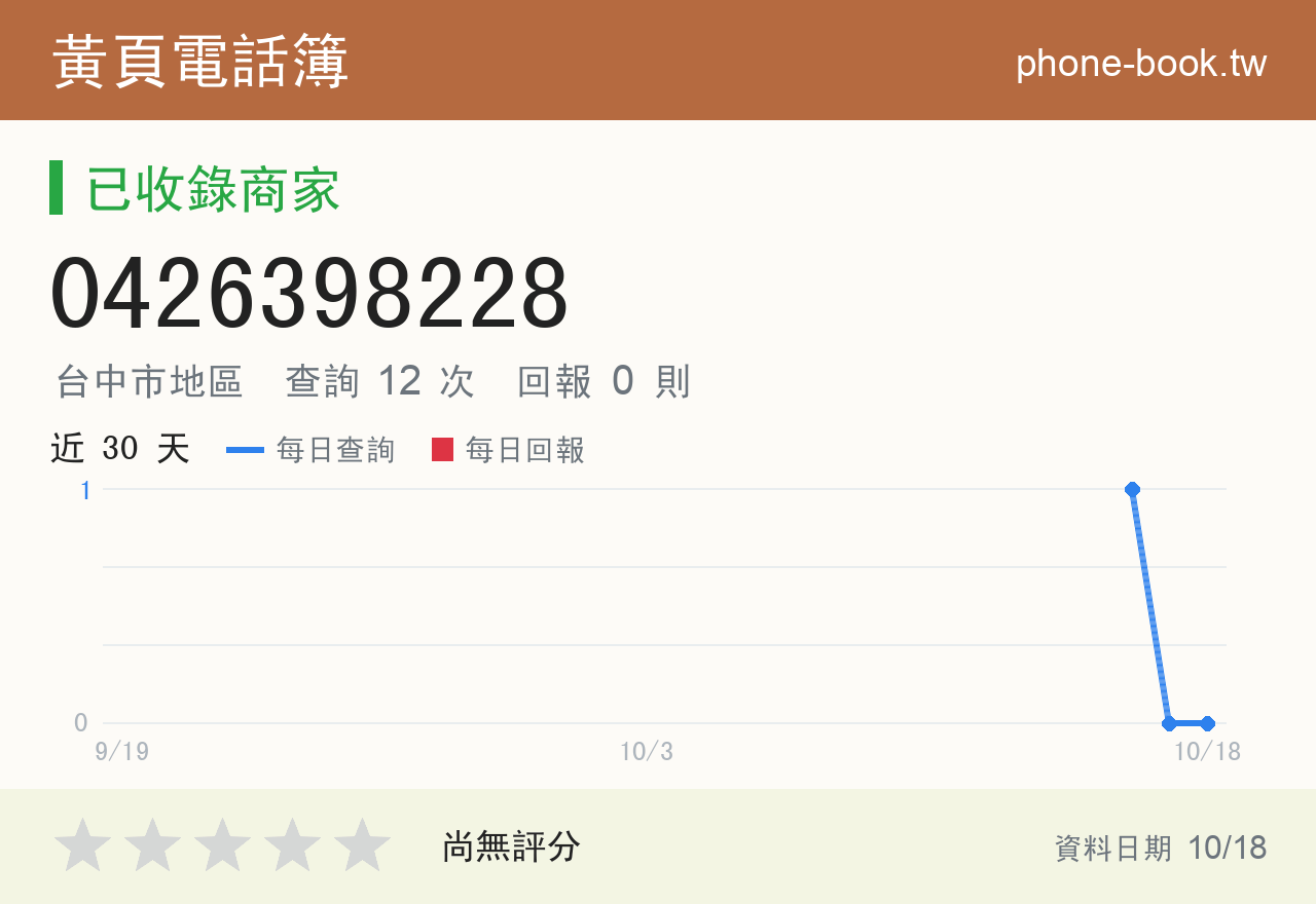 0426398228 評分卡：查詢 12 次、網友回報 0 則