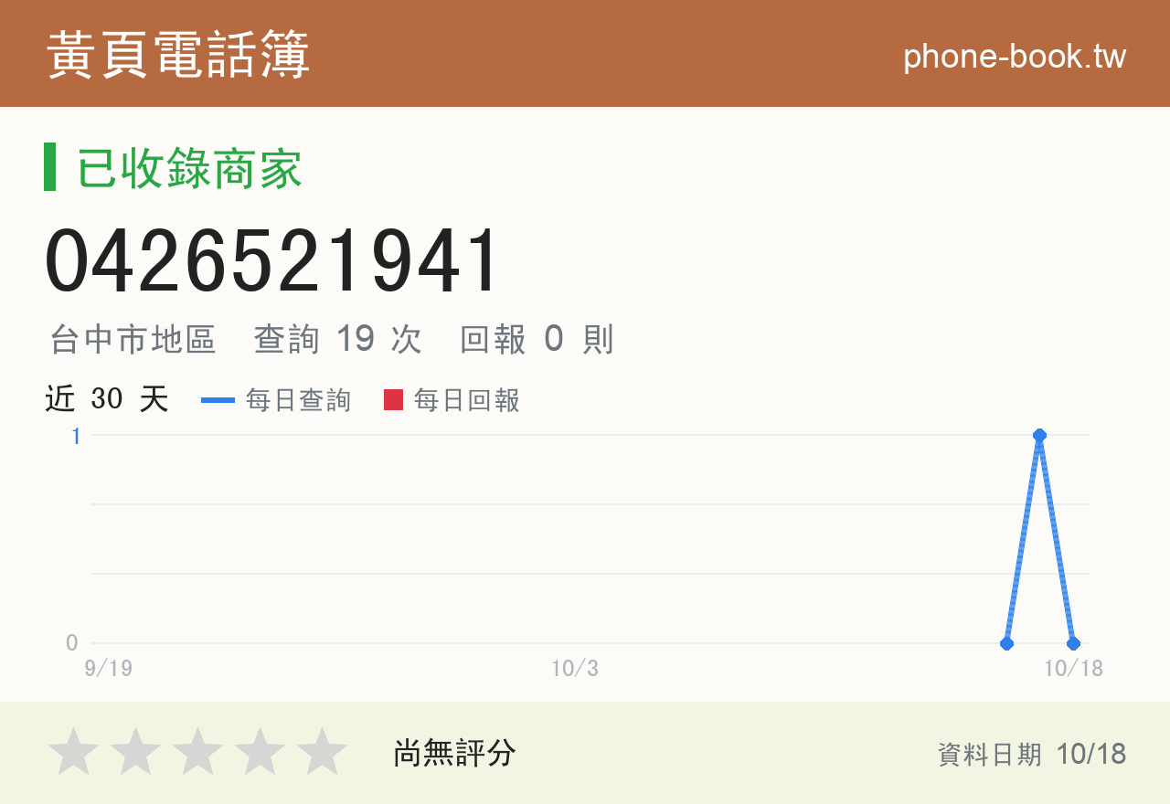 0426521941 評分卡：查詢 19 次、網友回報 0 則