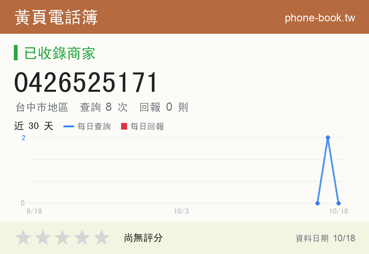 0426525171 評分卡：查詢 8 次、網友回報 0 則