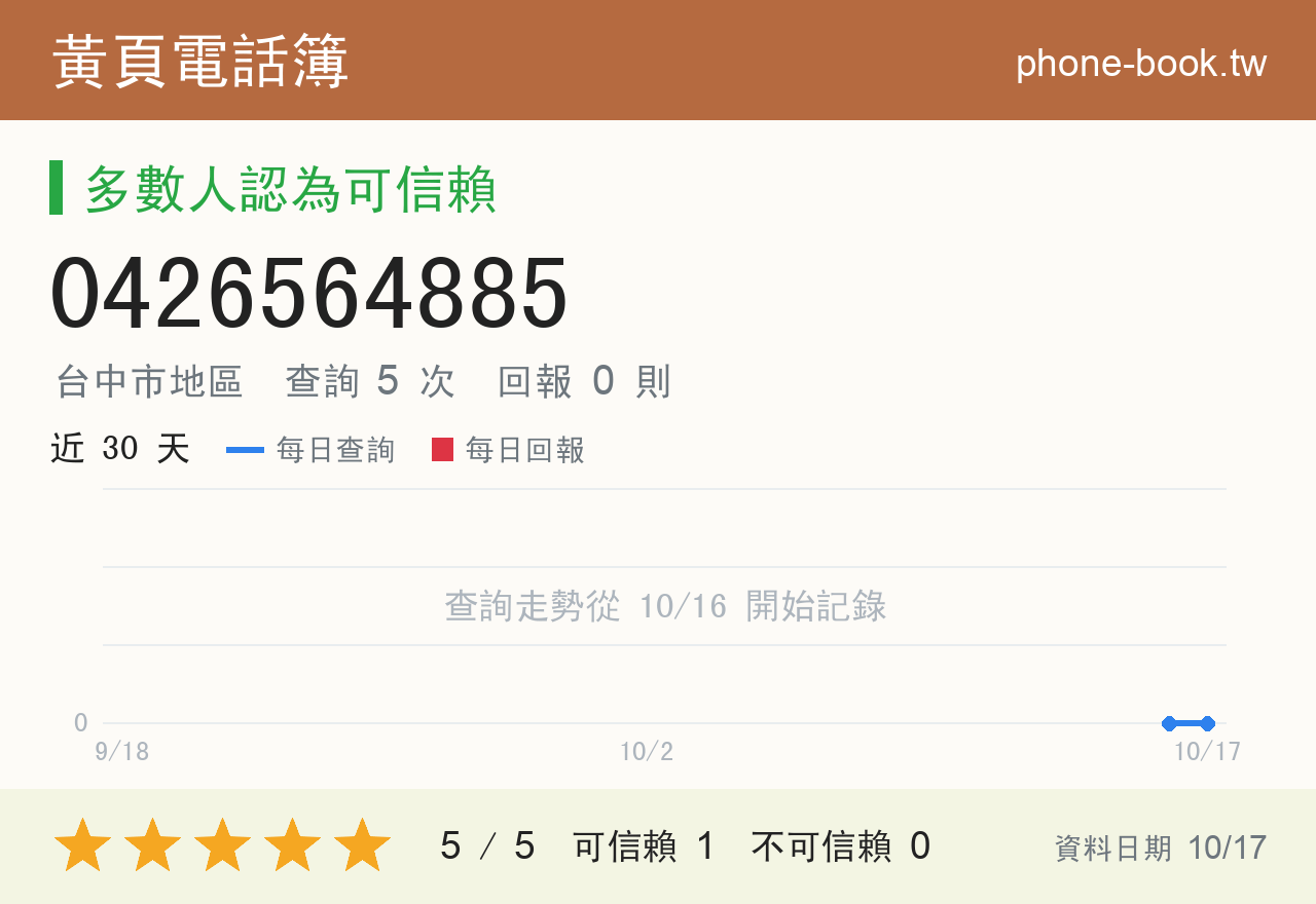 0426564885 評分卡：查詢 5 次、網友回報 0 則
