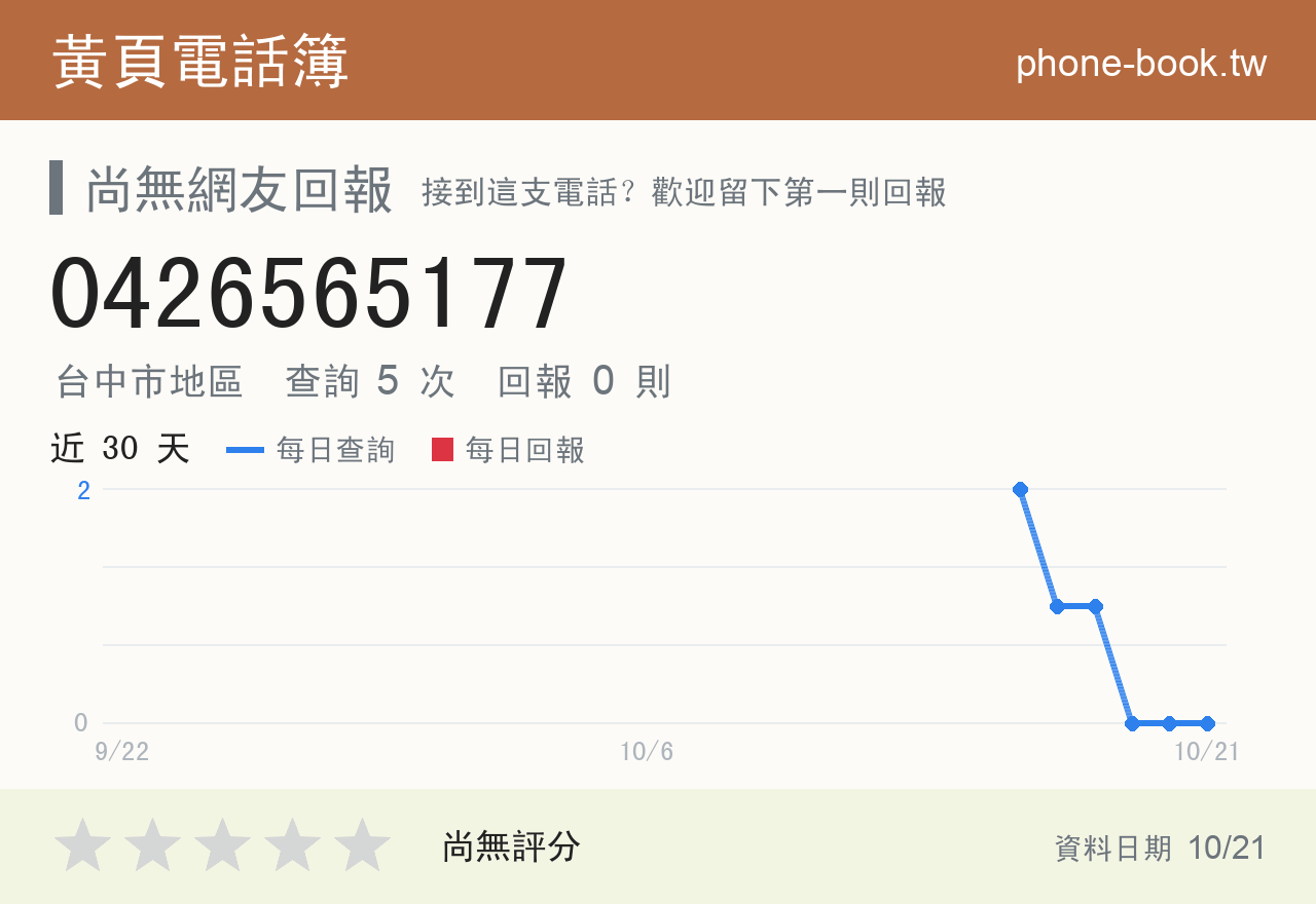 0426565177 評分卡：查詢 5 次、網友回報 0 則