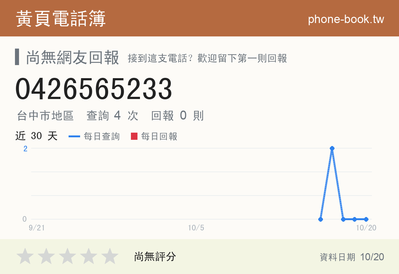 0426565233 評分卡：查詢 4 次、網友回報 0 則