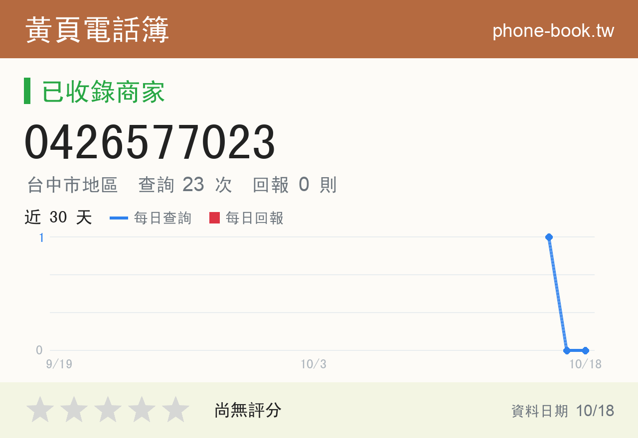 0426577023 評分卡：查詢 23 次、網友回報 0 則