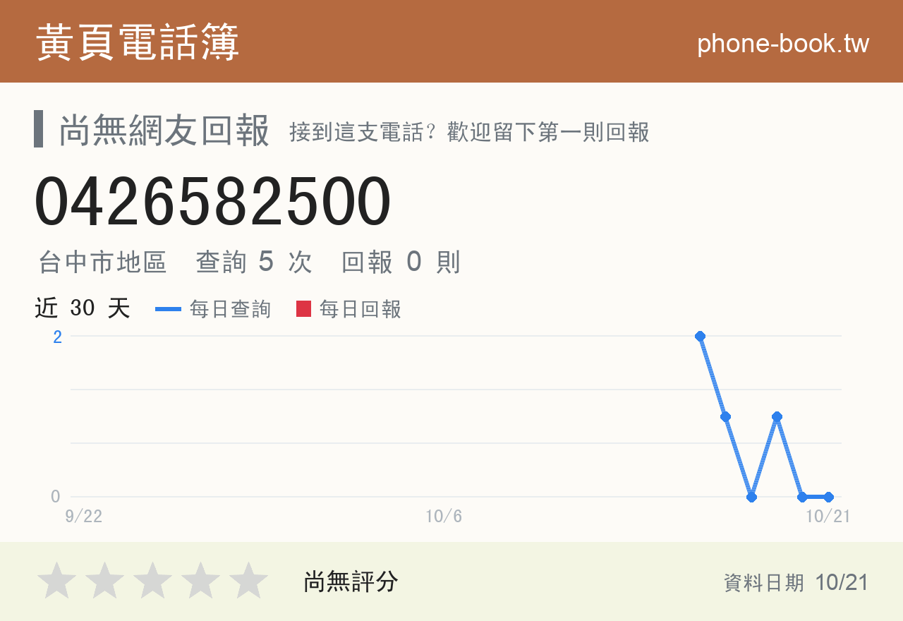 0426582500 評分卡：查詢 5 次、網友回報 0 則