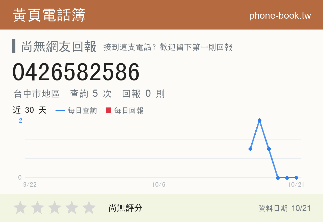 0426582586 評分卡：查詢 5 次、網友回報 0 則