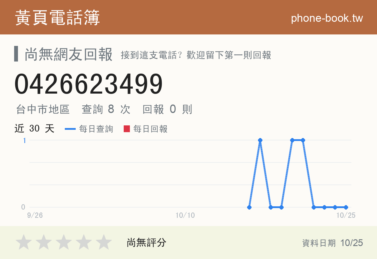 0426623499 評分卡：查詢 8 次、網友回報 0 則