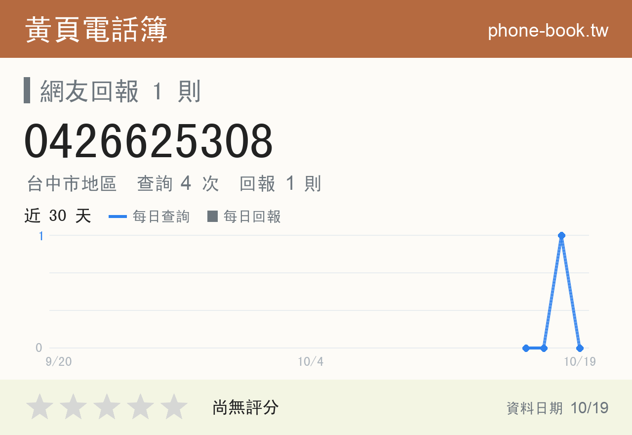 0426625308 評分卡：查詢 4 次、網友回報 1 則
