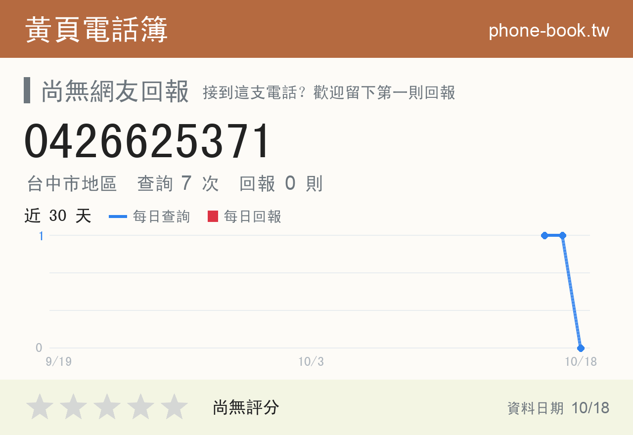 0426625371 評分卡：查詢 9 次、網友回報 0 則