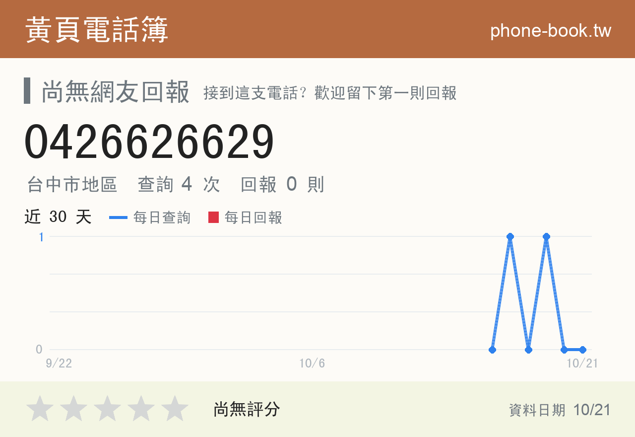 0426626629 評分卡：查詢 4 次、網友回報 0 則