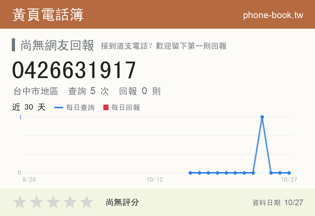 0426631917 評分卡：查詢 5 次、網友回報 0 則