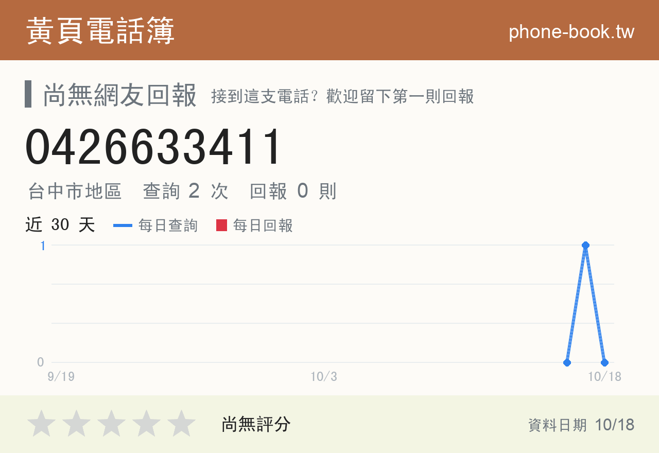 0426633411 評分卡：查詢 2 次、網友回報 0 則