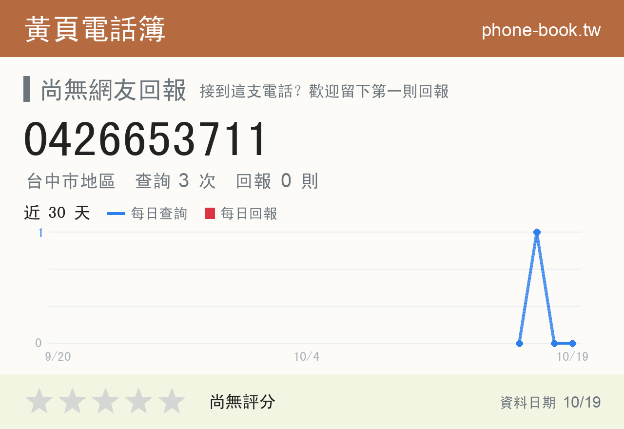 0426653711 評分卡：查詢 3 次、網友回報 0 則
