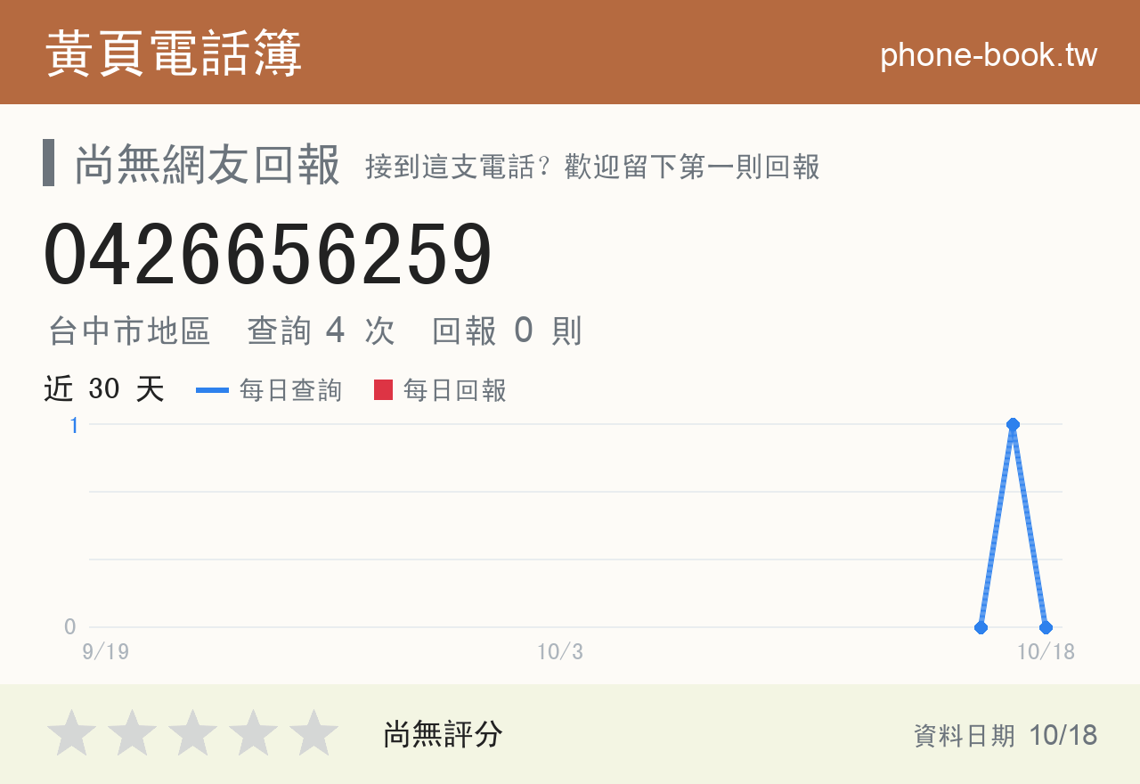 0426656259 評分卡：查詢 4 次、網友回報 0 則