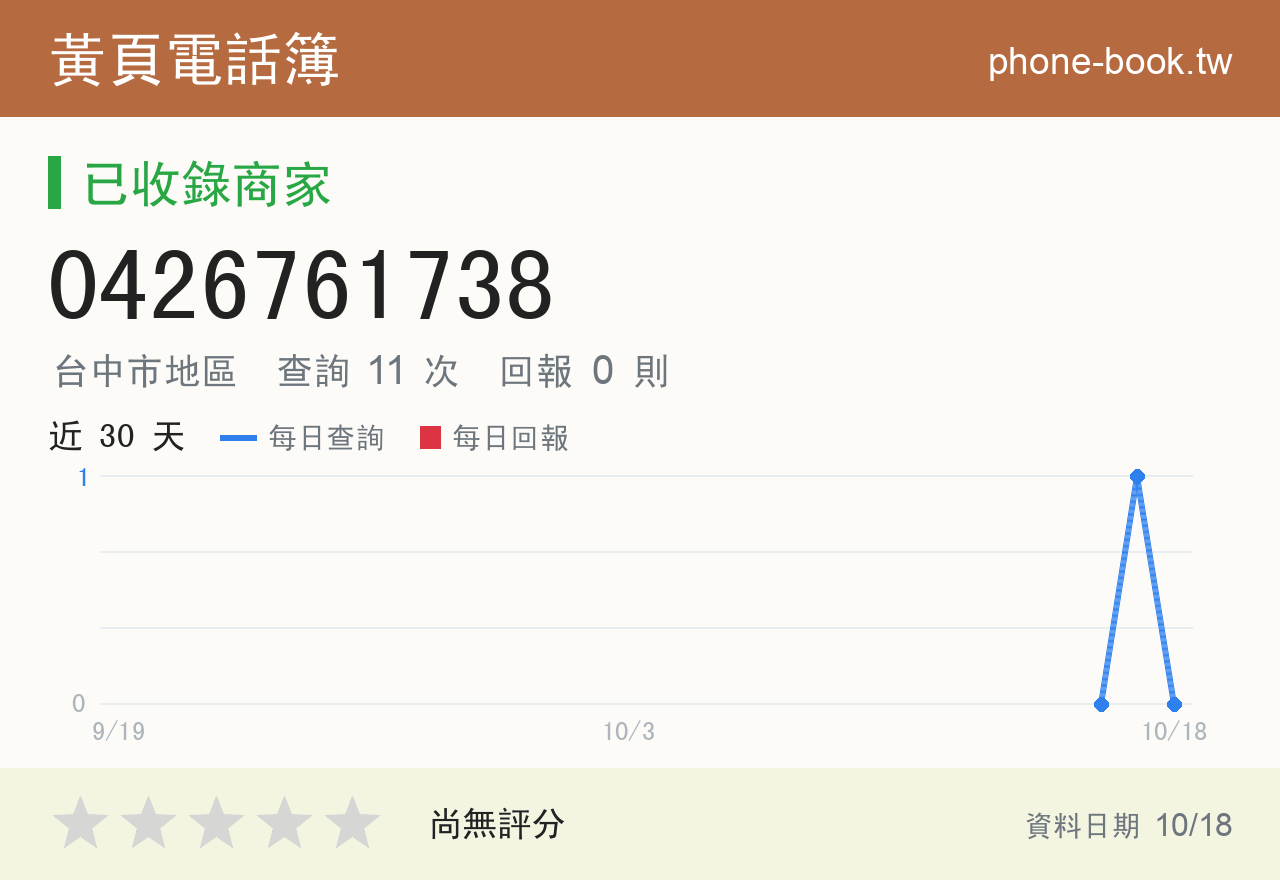 0426761738 評分卡：查詢 11 次、網友回報 0 則