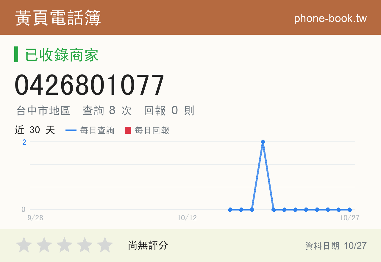 0426801077 評分卡：查詢 8 次、網友回報 0 則