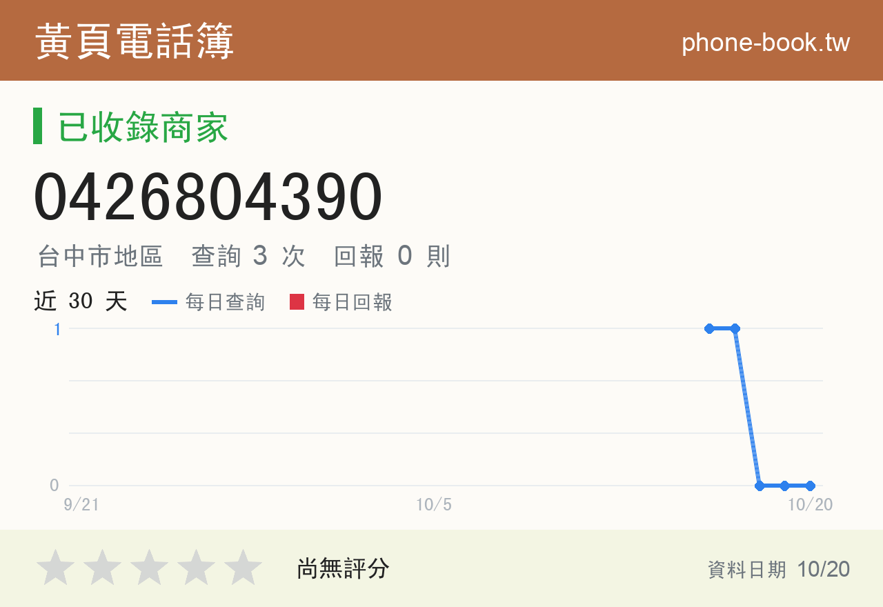 0426804390 評分卡：查詢 3 次、網友回報 0 則
