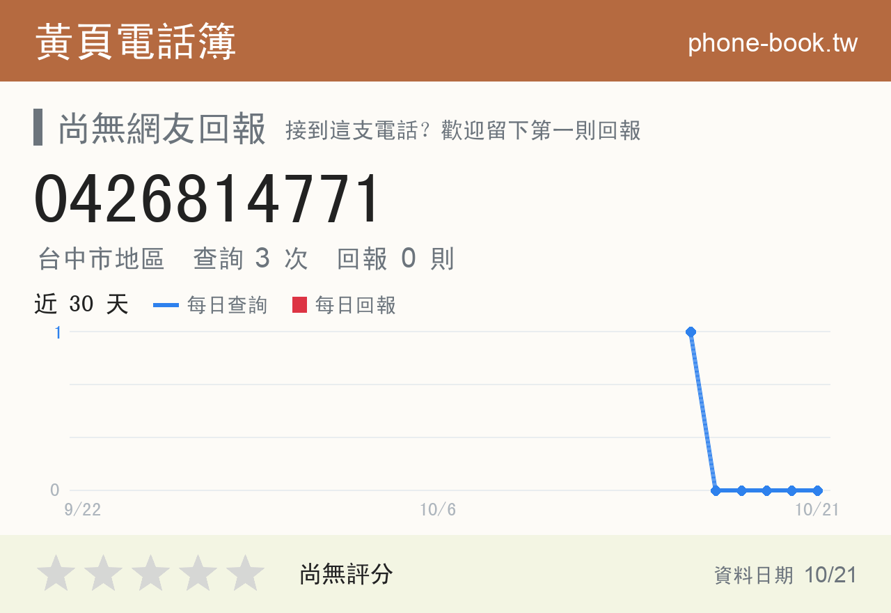 0426814771 評分卡：查詢 3 次、網友回報 0 則