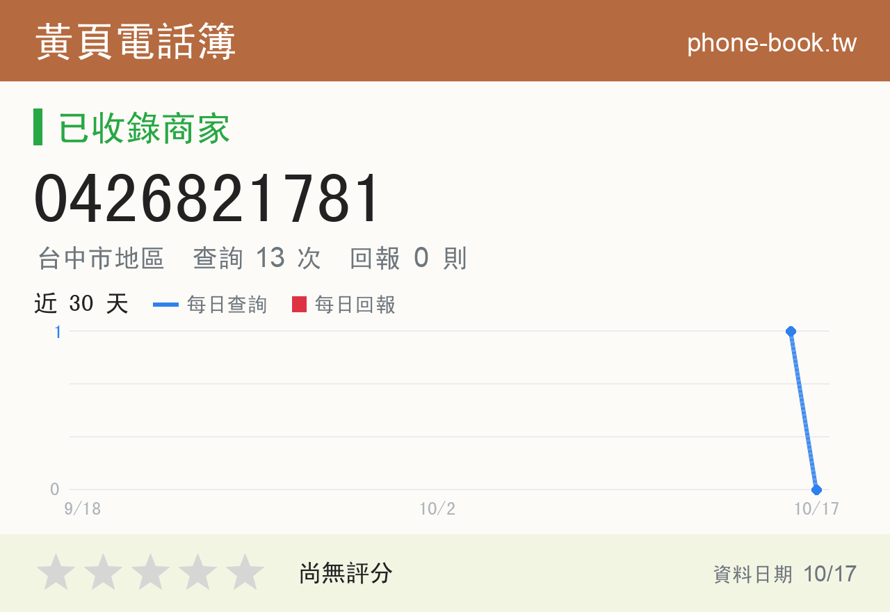 0426821781 評分卡：查詢 13 次、網友回報 0 則