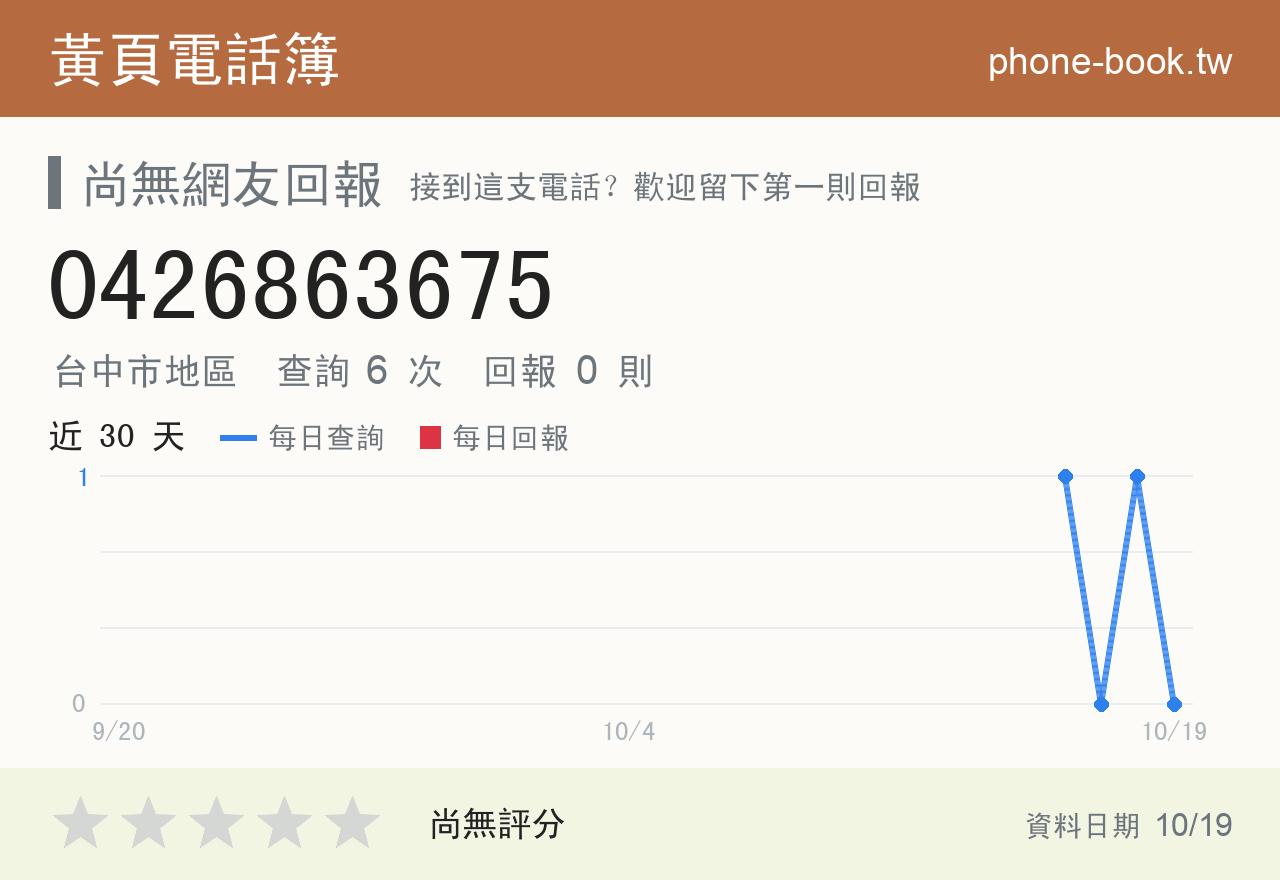 0426863675 評分卡：查詢 6 次、網友回報 0 則