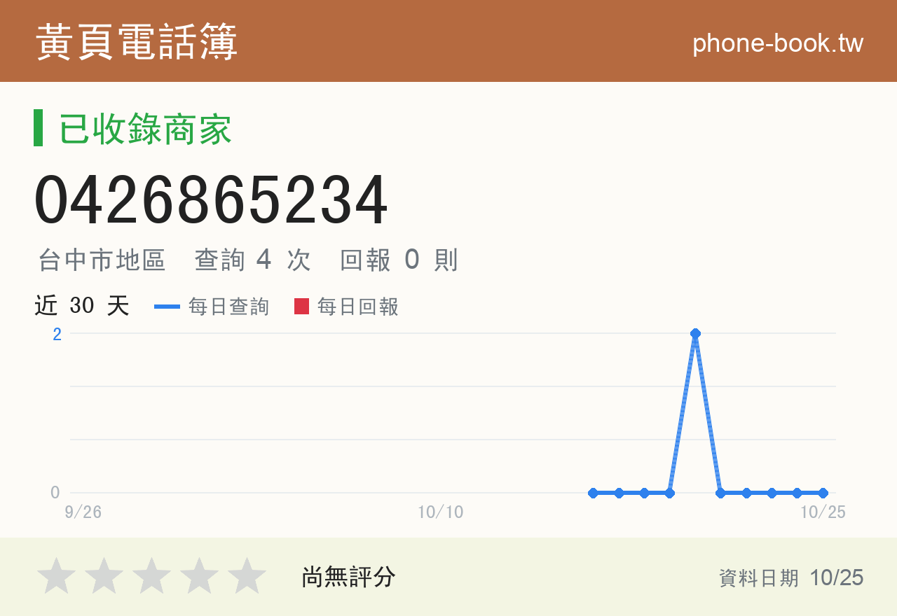 0426865234 評分卡：查詢 4 次、網友回報 0 則