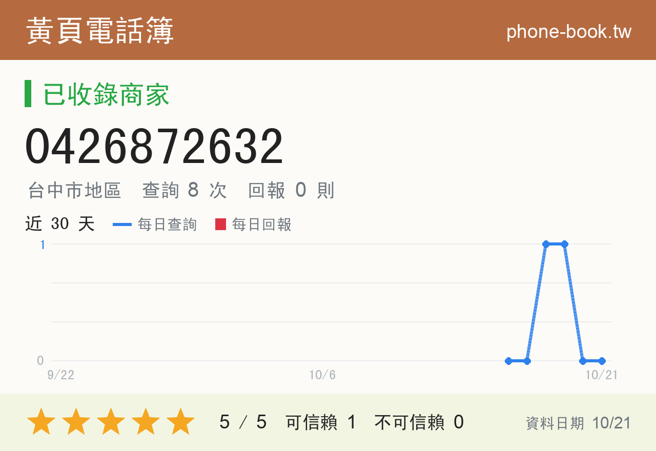 0426872632 評分卡：查詢 8 次、網友回報 0 則