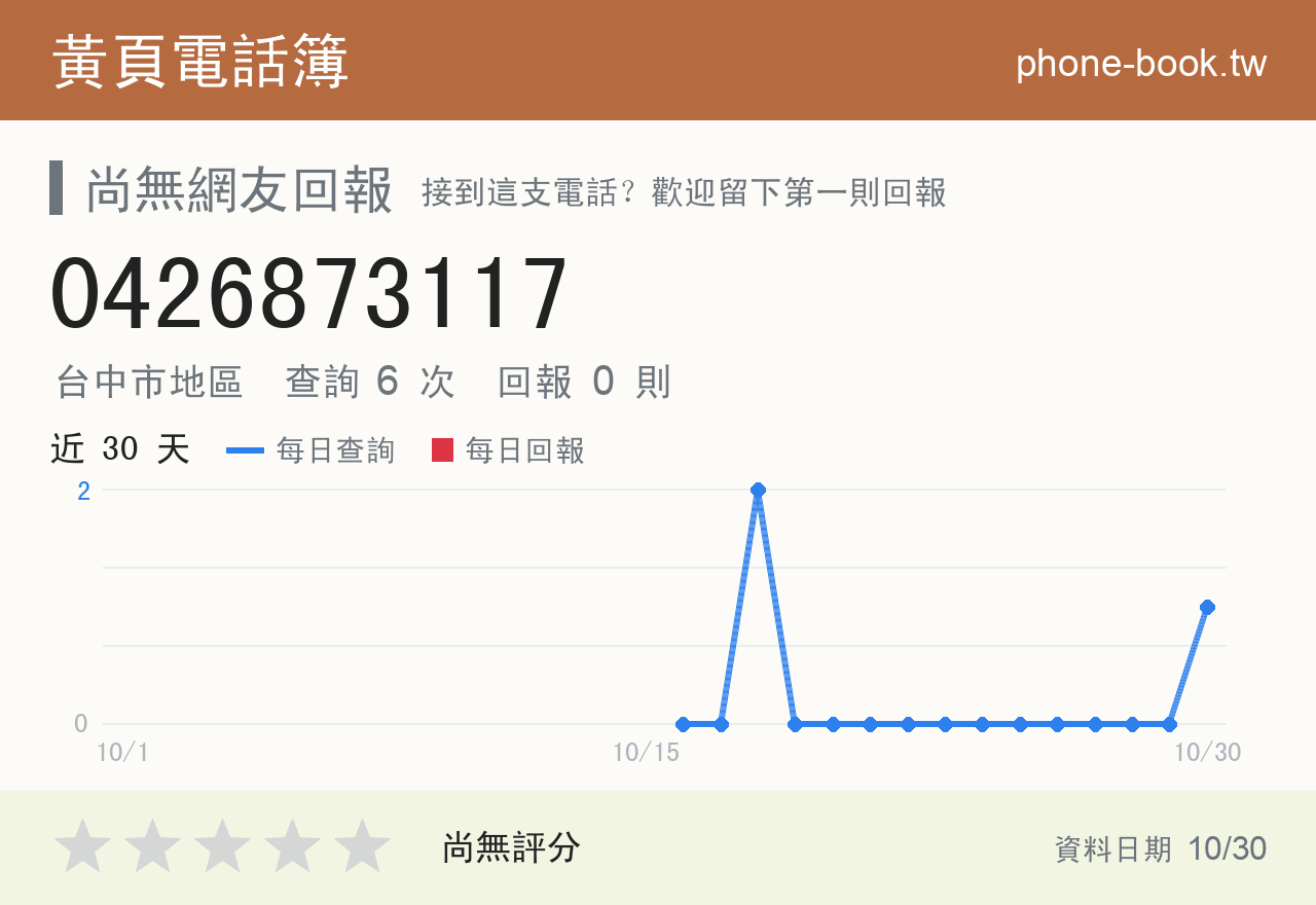 0426873117 評分卡：查詢 6 次、網友回報 0 則