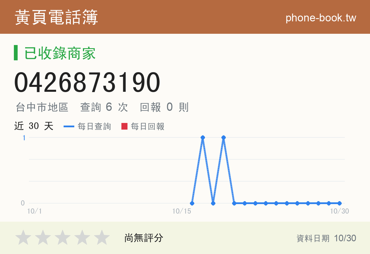 0426873190 評分卡：查詢 6 次、網友回報 0 則