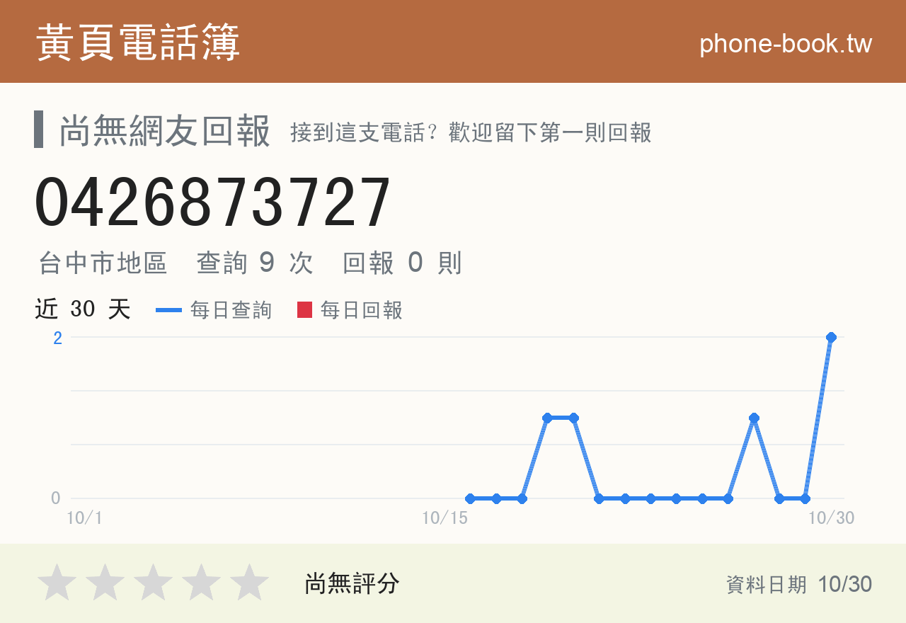 0426873727 評分卡：查詢 9 次、網友回報 0 則