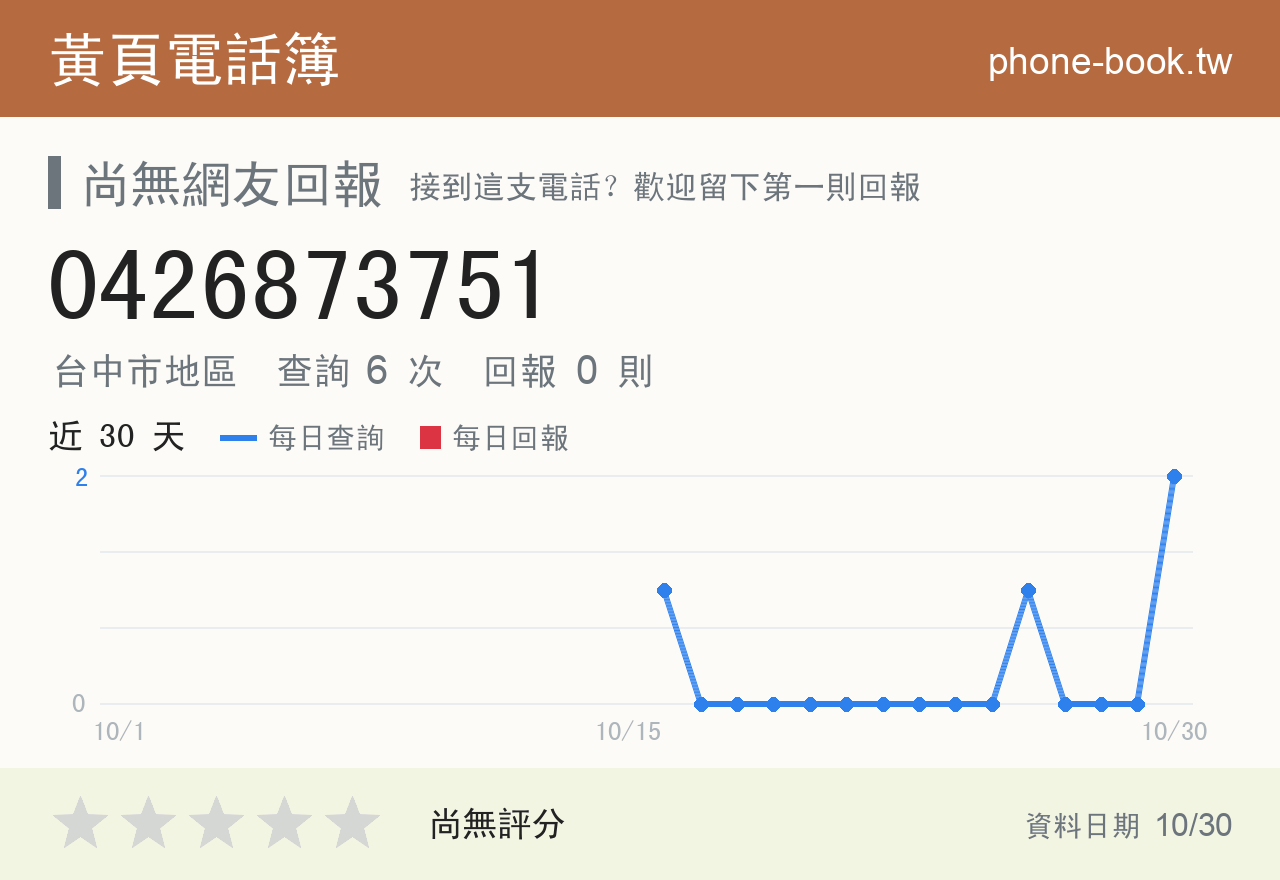 0426873751 評分卡：查詢 6 次、網友回報 0 則