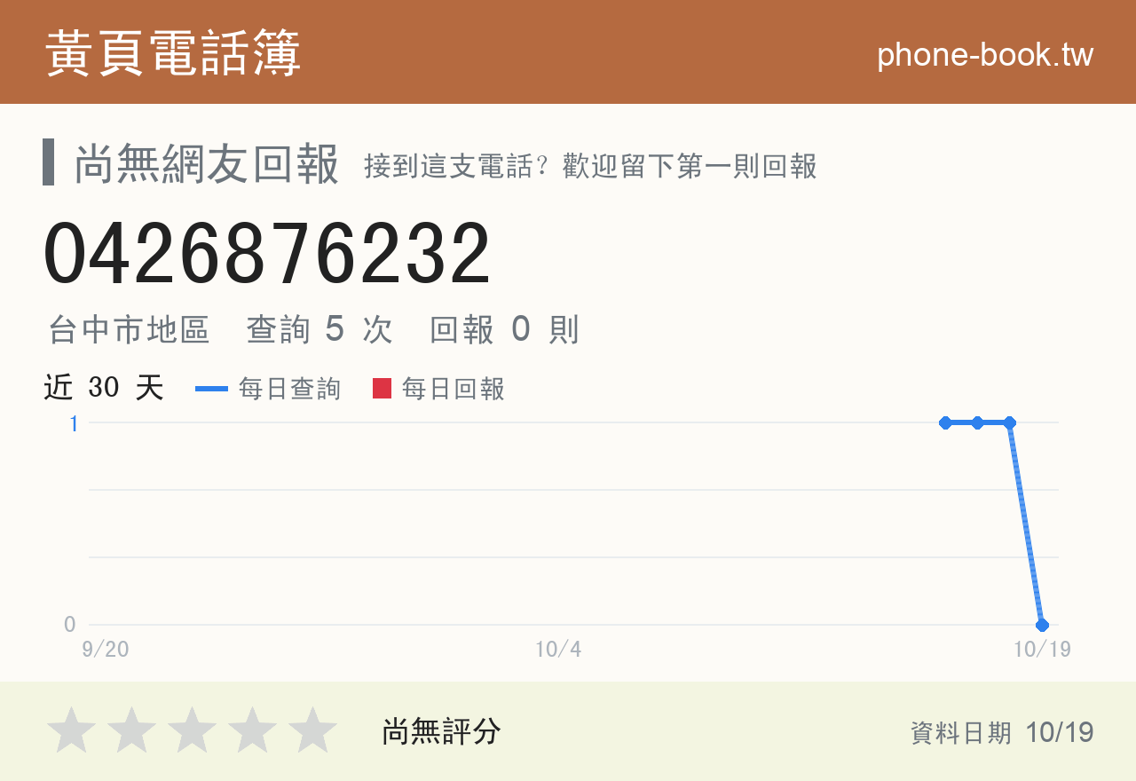 0426876232 評分卡：查詢 5 次、網友回報 0 則
