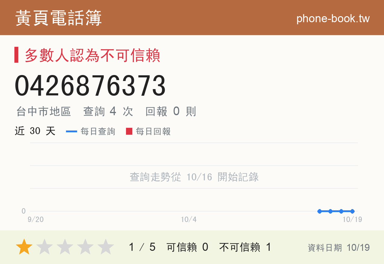 0426876373 評分卡：查詢 4 次、網友回報 0 則