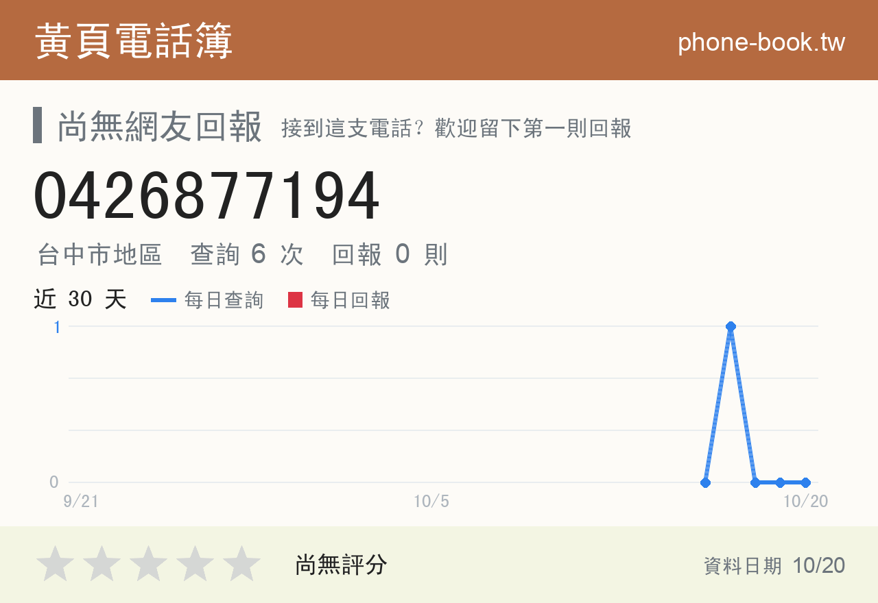 0426877194 評分卡：查詢 6 次、網友回報 0 則