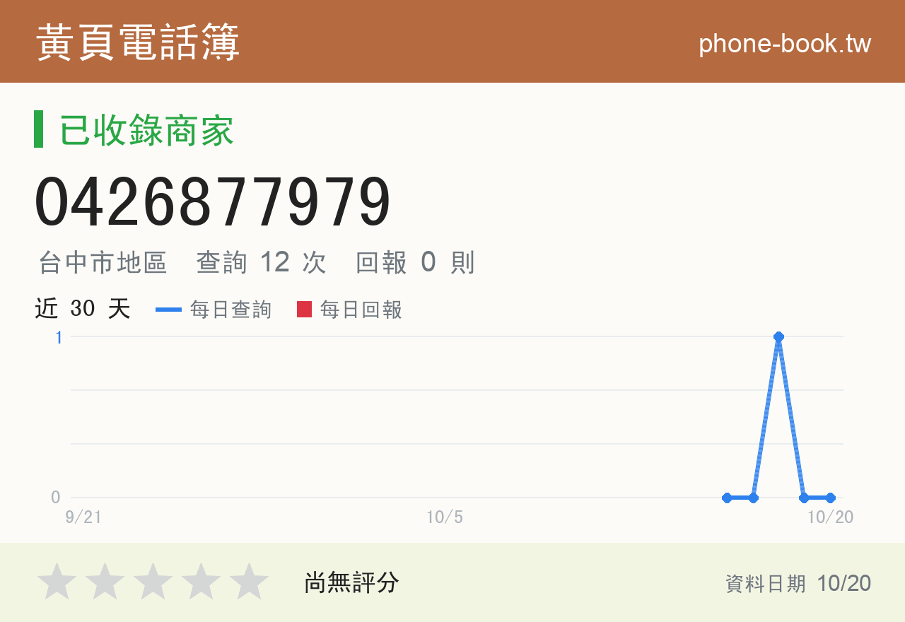 0426877979 評分卡：查詢 12 次、網友回報 0 則