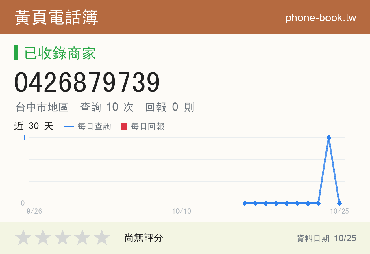 0426879739 評分卡：查詢 10 次、網友回報 0 則