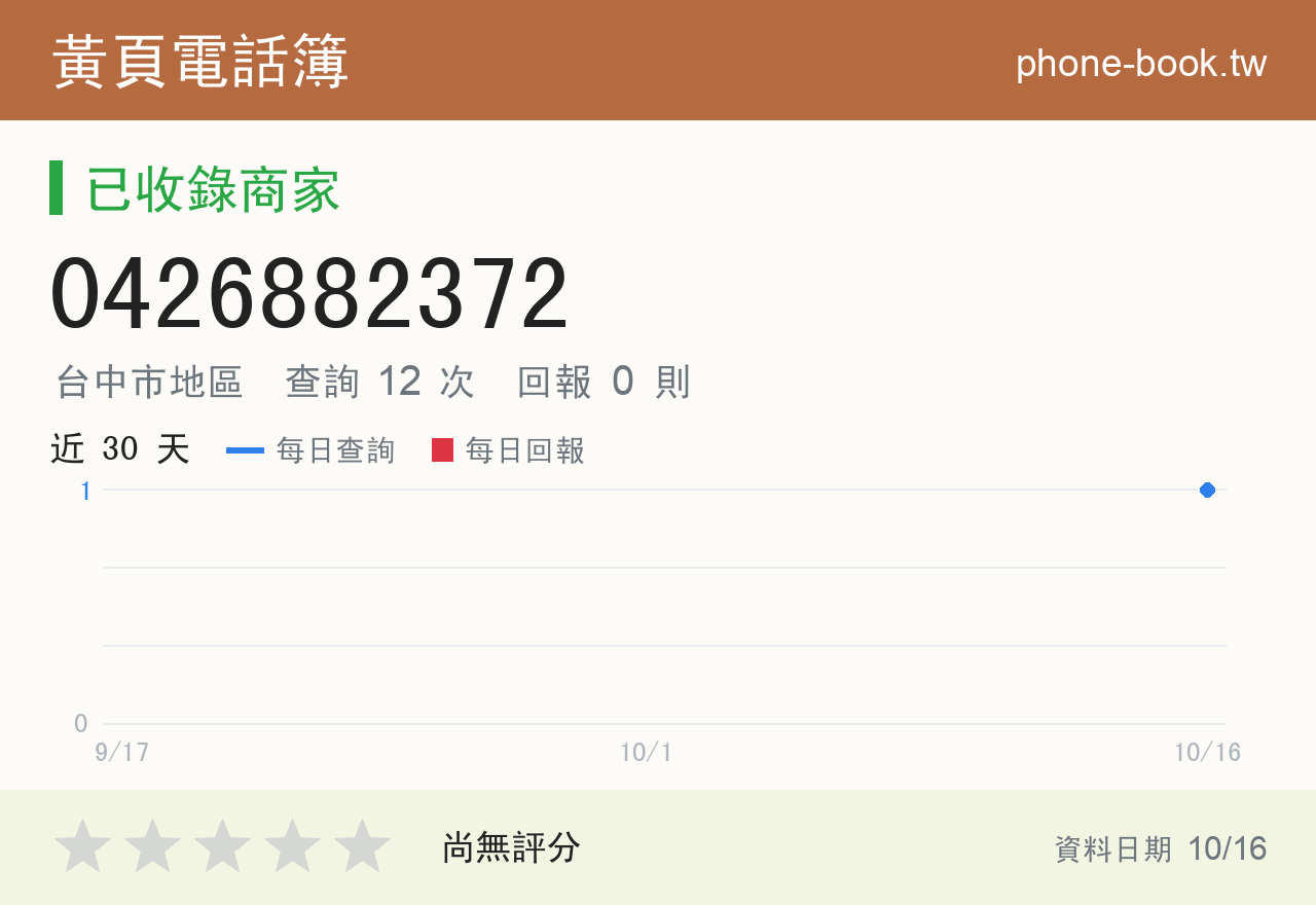 0426882372 評分卡：查詢 12 次、網友回報 0 則