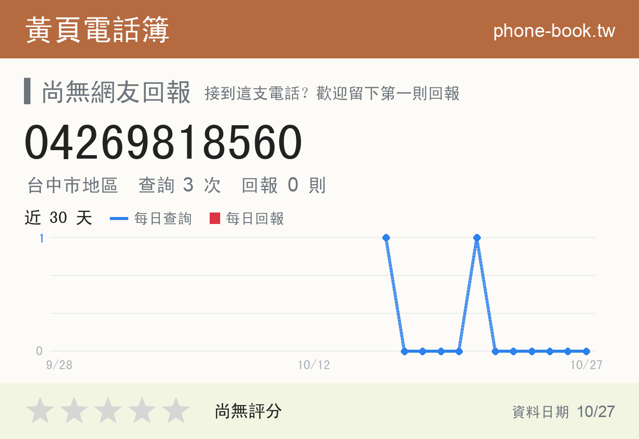 04269818560 評分卡：查詢 3 次、網友回報 0 則